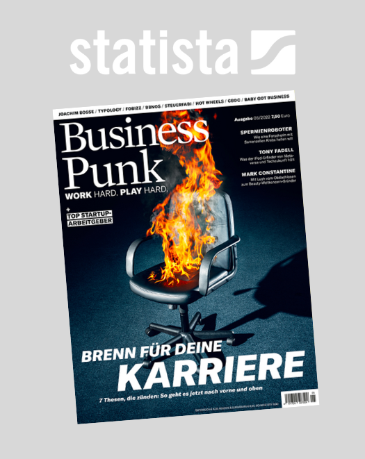 Business Punk & Statista: PAIR Finance is a TOP Startup Employer for the second time in a row