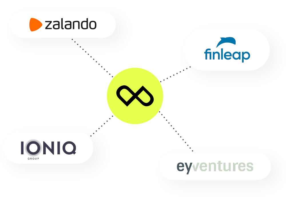 Partner