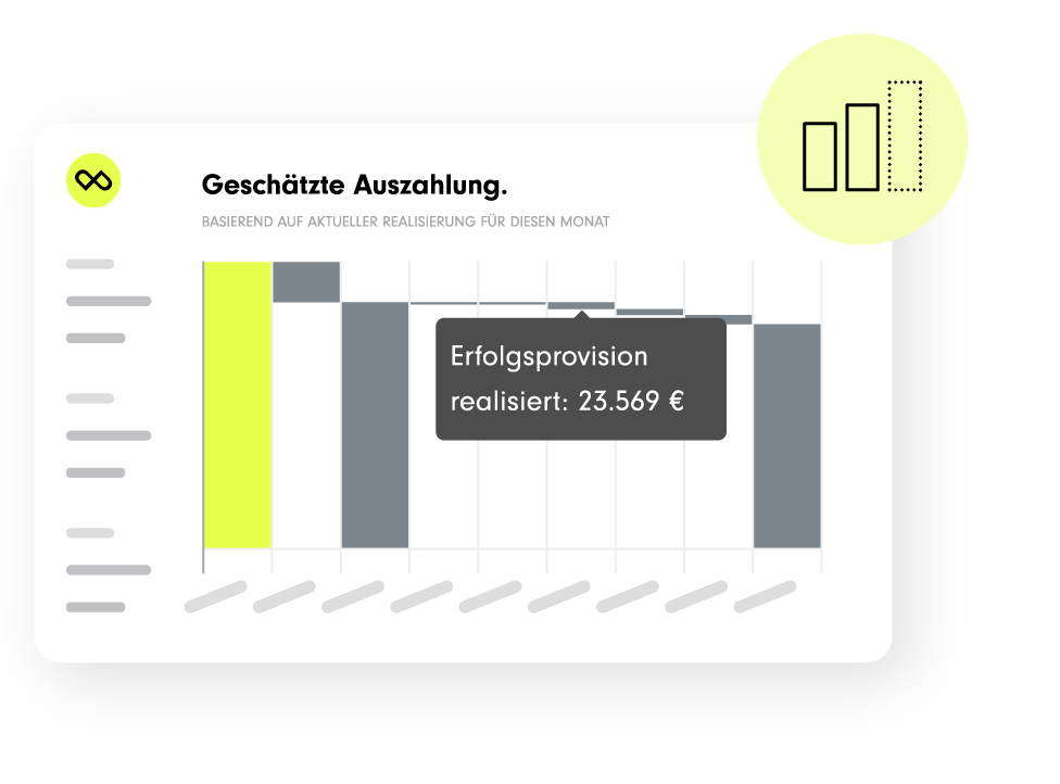 Prädiktive Analyse.